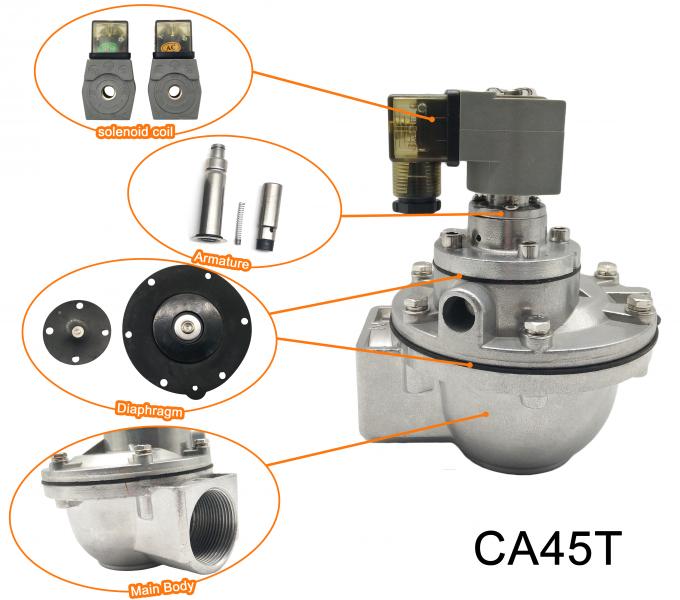 CA45T এর ডেকনস্ট্রাকশন